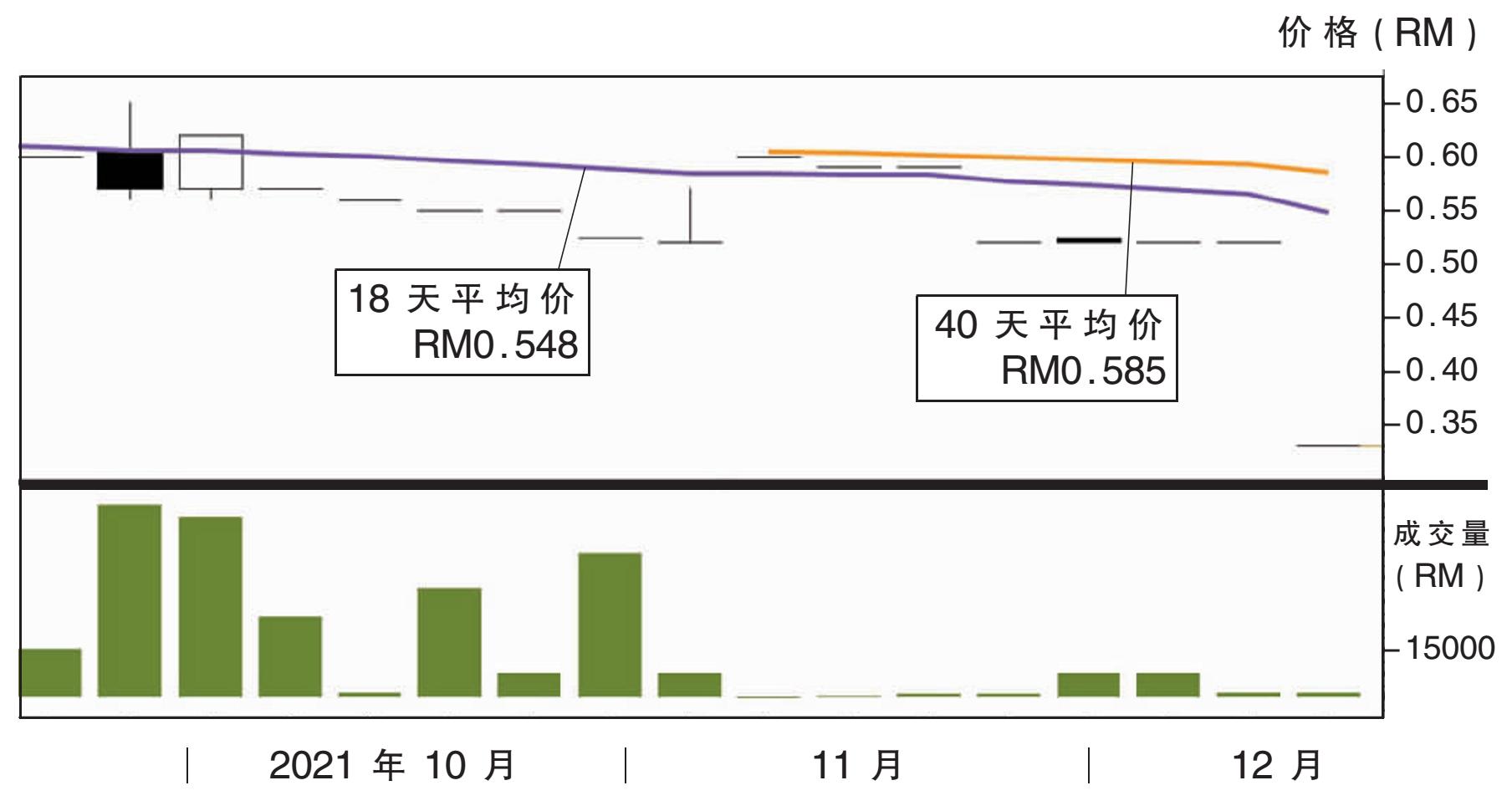 下跌股:新兴发资源 19仙支撑